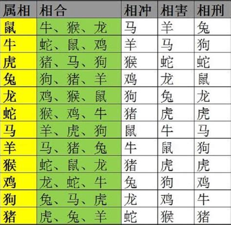 生肖六和|生肖配对（根据十二属相之间相合、相冲、相克、相害。